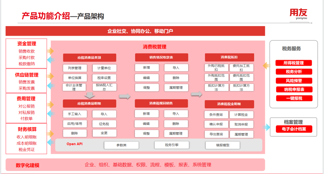 消費(fèi)稅管理，如何助力企業(yè)提效降本合規(guī)？